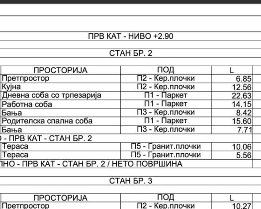 ПРОДАЖБА – стан во изградба, Козле Ексклузивна локација | 74 m² | Нова станбена зграда